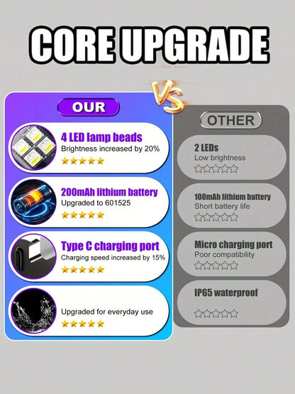 1/2/4/6pcs Wireless LED Flashing Lights With Remote Control, Mini Lights, 8 Colors, USB Rechargeable, Anti-Collision, LED Emergency Warning Lights For Car, Motorcycle, Drone, Airplane, Bicycle