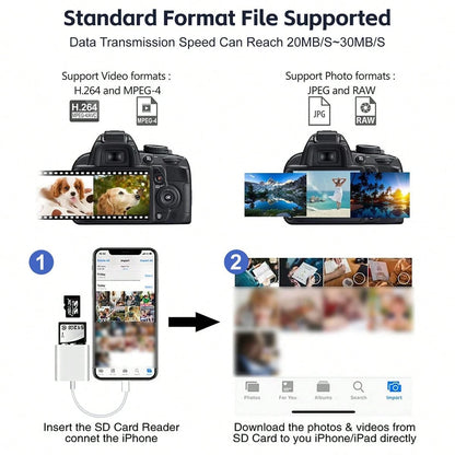 1pc Dual Slot USB-C/Lightning SD/TF Card Reader Adapter, Portable Camera Viewer SD Card Adapter Plug And Play, Compatible With IPhone 17/16/15/14/13/12/11/XS/8/7/6/IPad/Camera/Action Camera