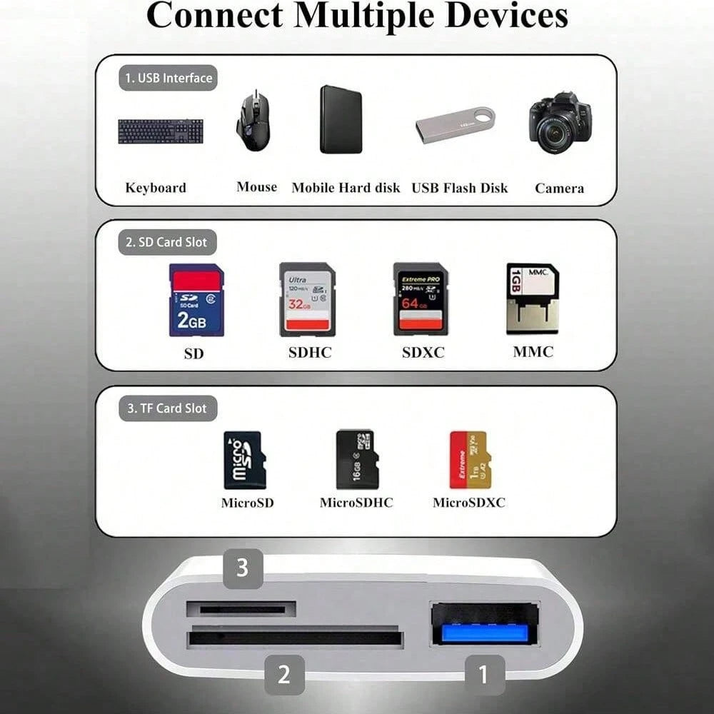 1pc USB C/Lightning 3-In-1 Card Reader, OTG 3.0 SD/TF/USB Flash Drive Adapter, Compatible With Type-C Laptops/Phones, Compatible With Iphone 17 Pro Max/17 Pro/17/Air/16/15/14/13/12/11, S25/S24/S23/S22