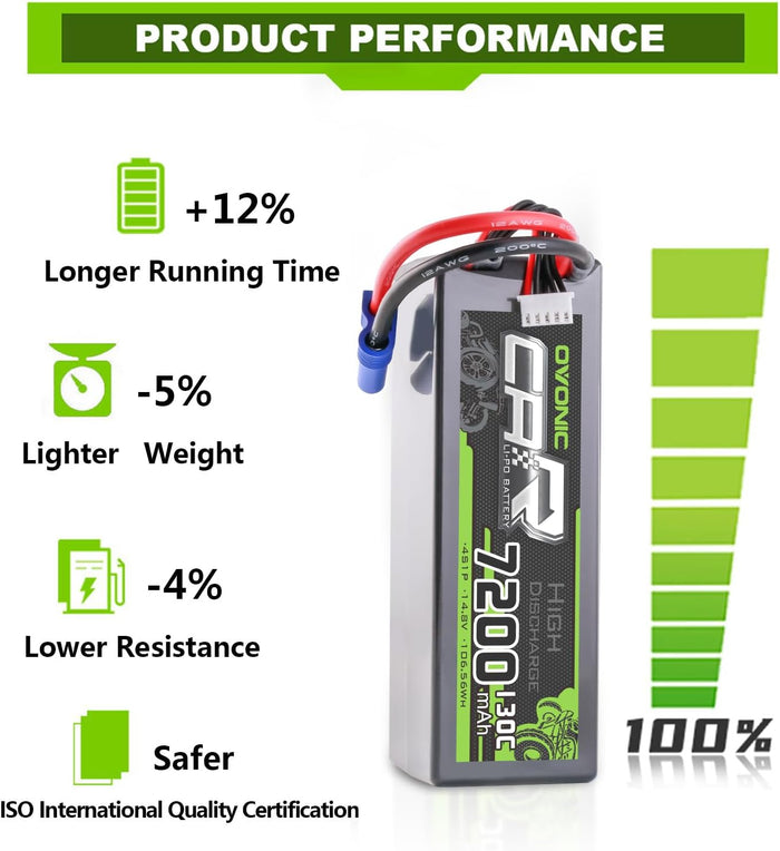 2 × OVONIC 4S Lipo Battery 7200mAh 130C 14.8V RC Lipo Battery with EC5 Plug for RC 1/10 1/8 Vehicles Car RC Truck