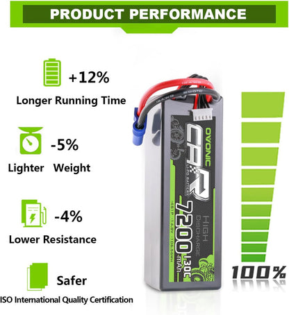 2 × OVONIC 4S Lipo Battery 7200mAh 130C 14.8V RC Lipo Battery with EC5 Plug for RC 1/10 1/8 Vehicles Car RC Truck