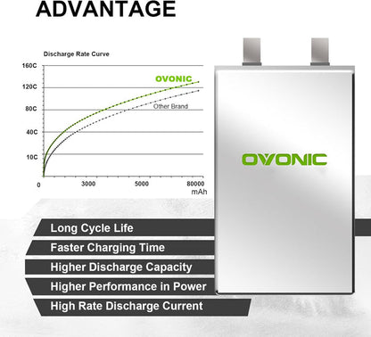 2-Pack OVONIC 15.2V 6000mAh 140C 4S LiHV Hardcase LiPo Battery Pack with 5mm Bullet to EC5 Plug for 1/5 Scale RC Cars, Drag Racing & 8S Rigs
