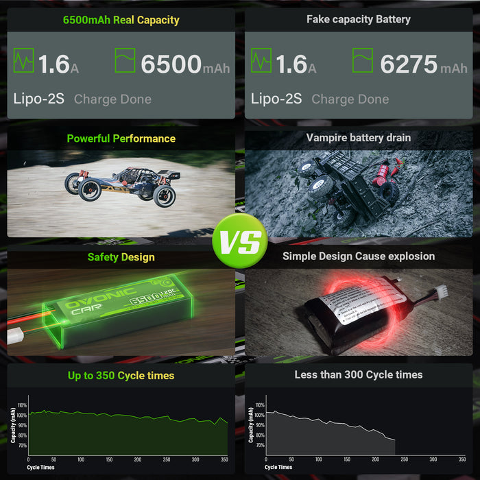 2-Pack OVONIC 4S LiPo Battery 6500mAh 120C 14.8V with Deans to TRA Adapter for 1/8 Scale RC Cars, Trucks & Truggies