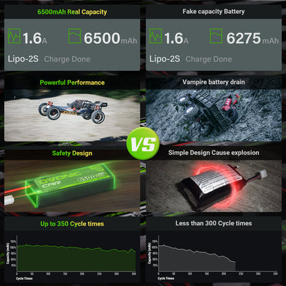 2-Pack OVONIC 4S LiPo Battery 6500mAh 120C 14.8V with Deans to TRA Adapter for 1/8 Scale RC Cars, Trucks & Truggies