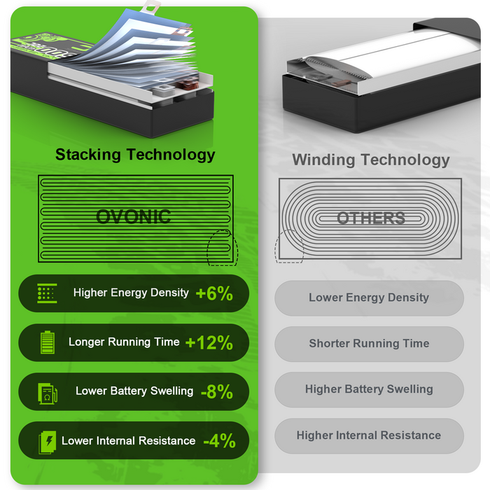 [2-Pack] Ovonic 5200mAh 14.8V 130C 4S LiPo Battery Pack with Deans T Connector for RC Cars, Trucks, and Boats