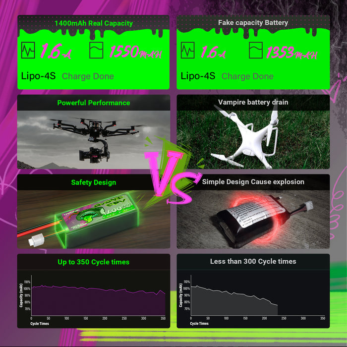 2-Pack Ovonic Rebel 4S 1550mAh 150C 14.8V LiPo Battery w/XT60 Plug