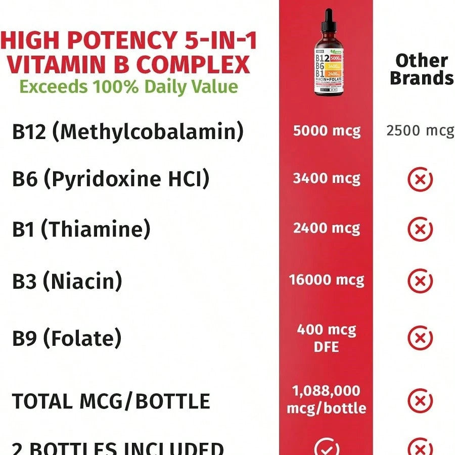 (2 Pack) Vitamin B12 And B6 Liquid Drops, B12 Sublingual Vitamin B Complex- B 12 Vitamin 5000mcg- B12 Methylcobalamin For Energy, Brain, And Heart Support With 27,200 Mcg, Raspberry, 80 Servings Vit