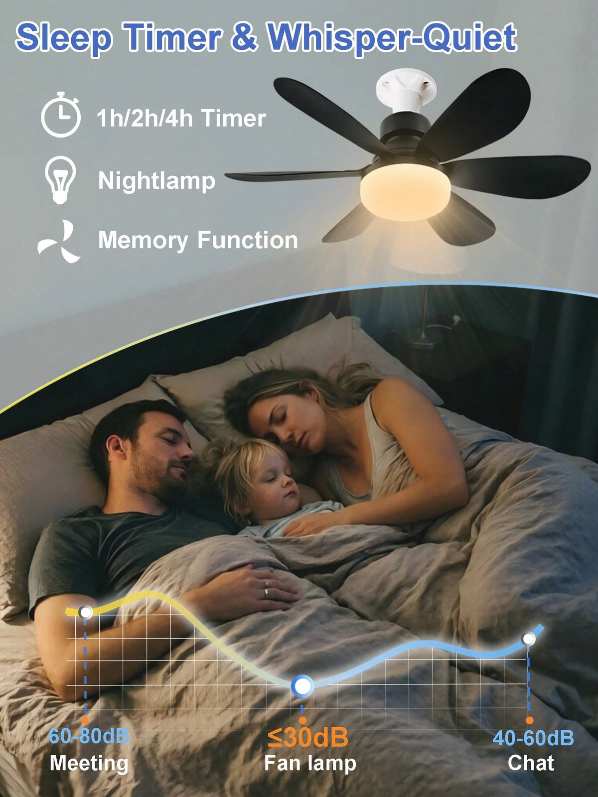 20.5" 40W Socket Fan Light, 3000K-6500K & 3 Quiet Speed, 1/2/4H Timer & Night Light, E27 Remote-Control Fan For Garages, Kitchens, Living Rooms, Tool Shops (White/Black)