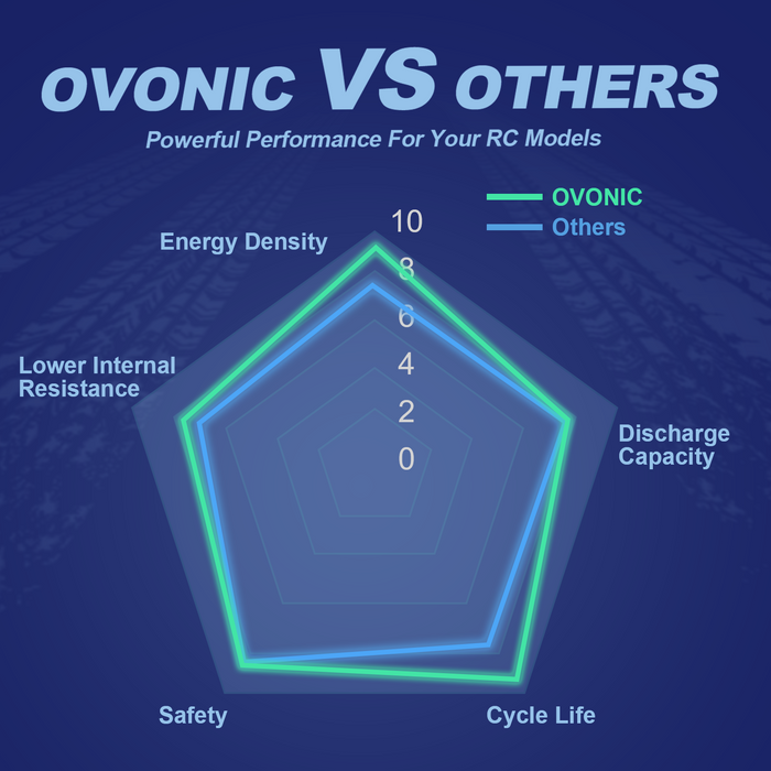Ovonic 120C 550mAh 6S LiPo Battery 22.2V with XT30 Plug