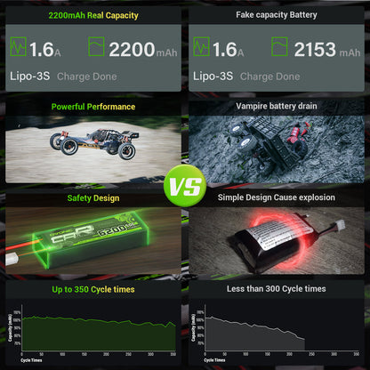 2×OVONIC 3S Lipo Battery 2200mAh 25C 11.1V with Deans Plug for RC Airplane Glider Park Flyer FT012 RC Boat