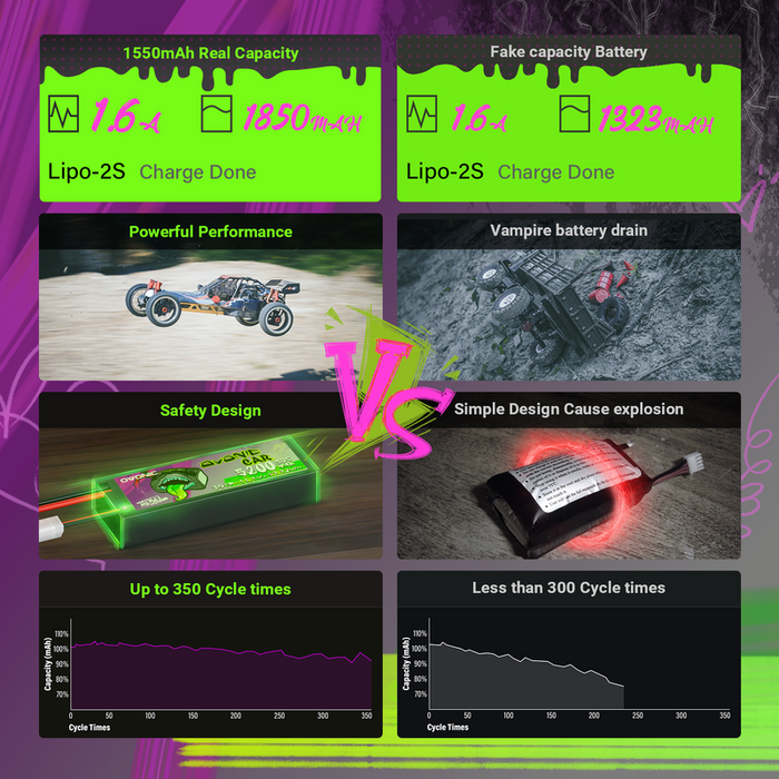 2×Ovonic Rebel 2.0 6S Lipo Battery 1850mah 120C 22.2V FPV Lipo Battery Pack with XT60 Plug
