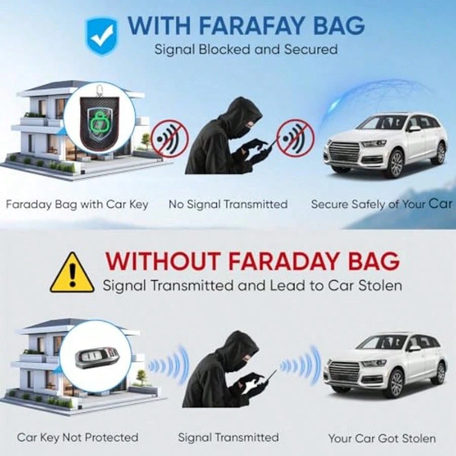 2PK Faay Bag For Car Key Fob 3.''X.0'' Faay Ca Tec Car RFID Ignal Blocking Anti-Theft Pouch Anti-Hacking Cae Blocker Carbon Fi