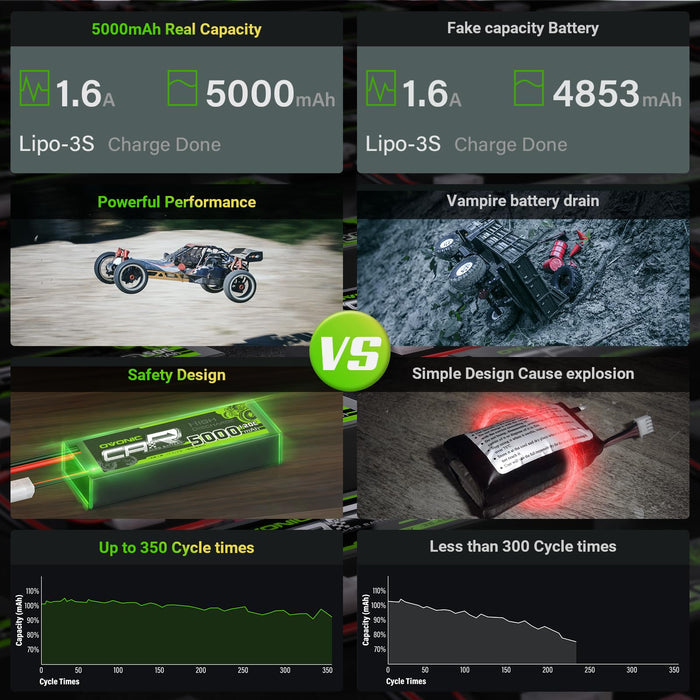 2xOVONIC 3S Lipo Battery 120C 11.1V 5000mAh with EC5 Plug for RC Car RC Truck RC Truggy Airplane