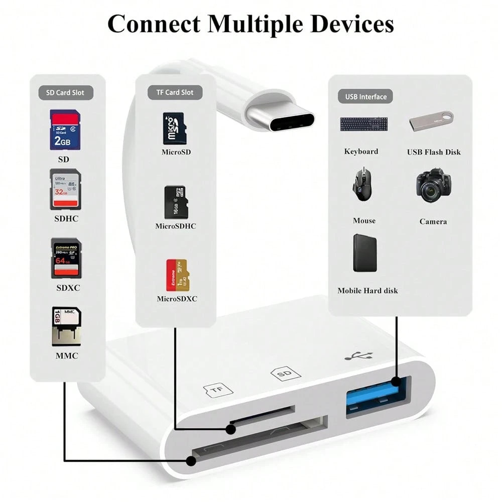 3-In-1 USB C Card Reader, OTG 3.0 SD/TF/USB Flash Drive Adapter, Compatible With Type-C Laptops/Phones Compatible With IPhone 17 Pro Max/17 Pro/17/Air/16/15, S25/S24/S23/S22/S21/S20, And More
