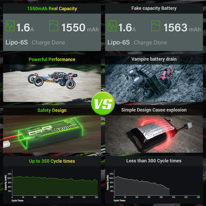 [4packs] Ovonic 22.2V 1550mAh 6S 100C LiPo Battery Pack with XT60 Plug - Ampow