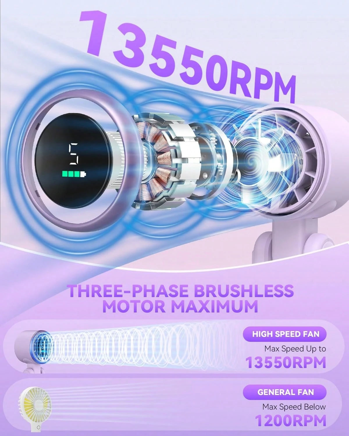 50000RPM Speed Portable Handheld Fan, Foldable Powerful Winds Fans, 10000mAh Battery, USB Rechargeable Personal Fan With 5 Speed, Digital Display Women Men Travel Camping Outdoor