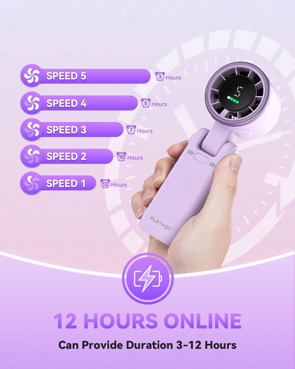 50000RPM Speed Portable Handheld Fan, Foldable Powerful Winds Fans, 10000mAh Battery, USB Rechargeable Personal Fan With 5 Speed, Digital Display Women Men Travel Camping Outdoor