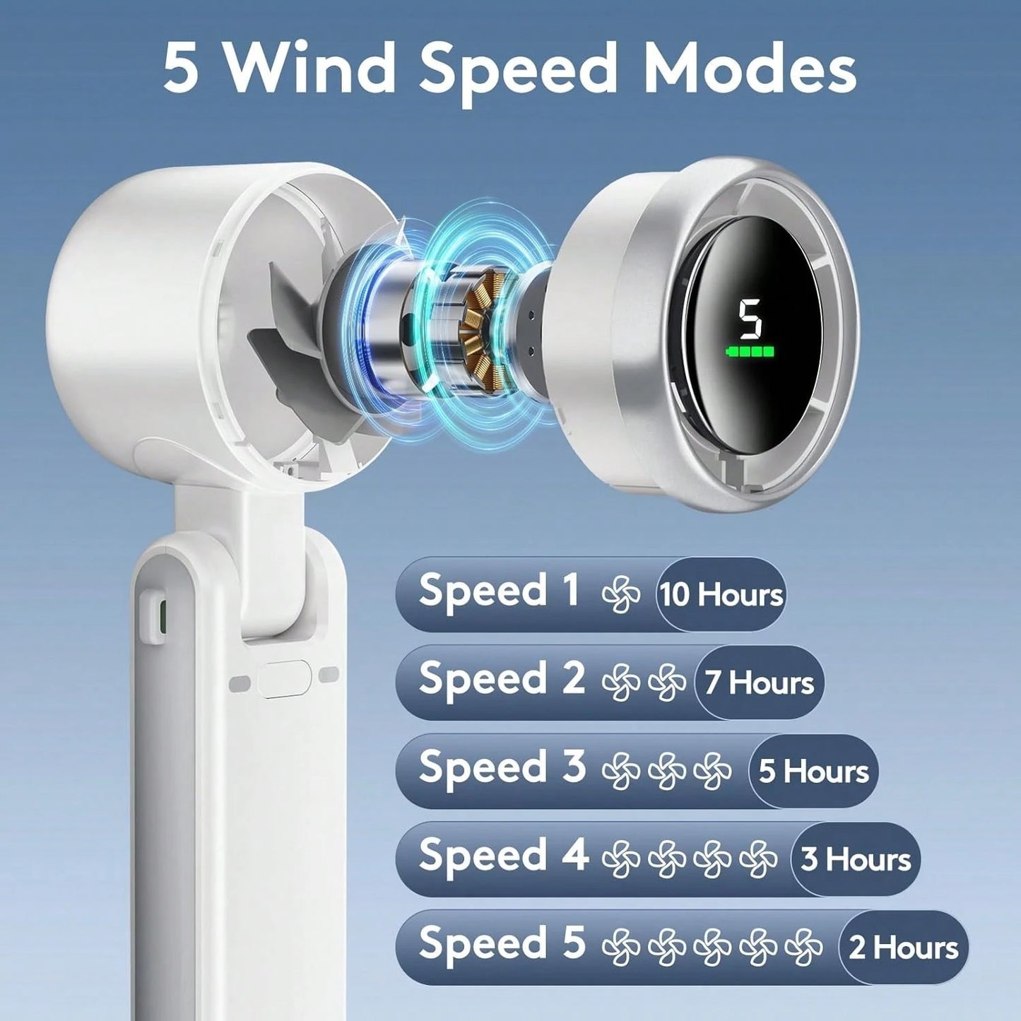 50000RPM Speed Portable Handheld Fan, Foldable Powerful Winds Fans, 10000mAh Battery, USB Rechargeable Personal Fan With 5 Speed, Digital Display Women Men Travel Camping Outdoor