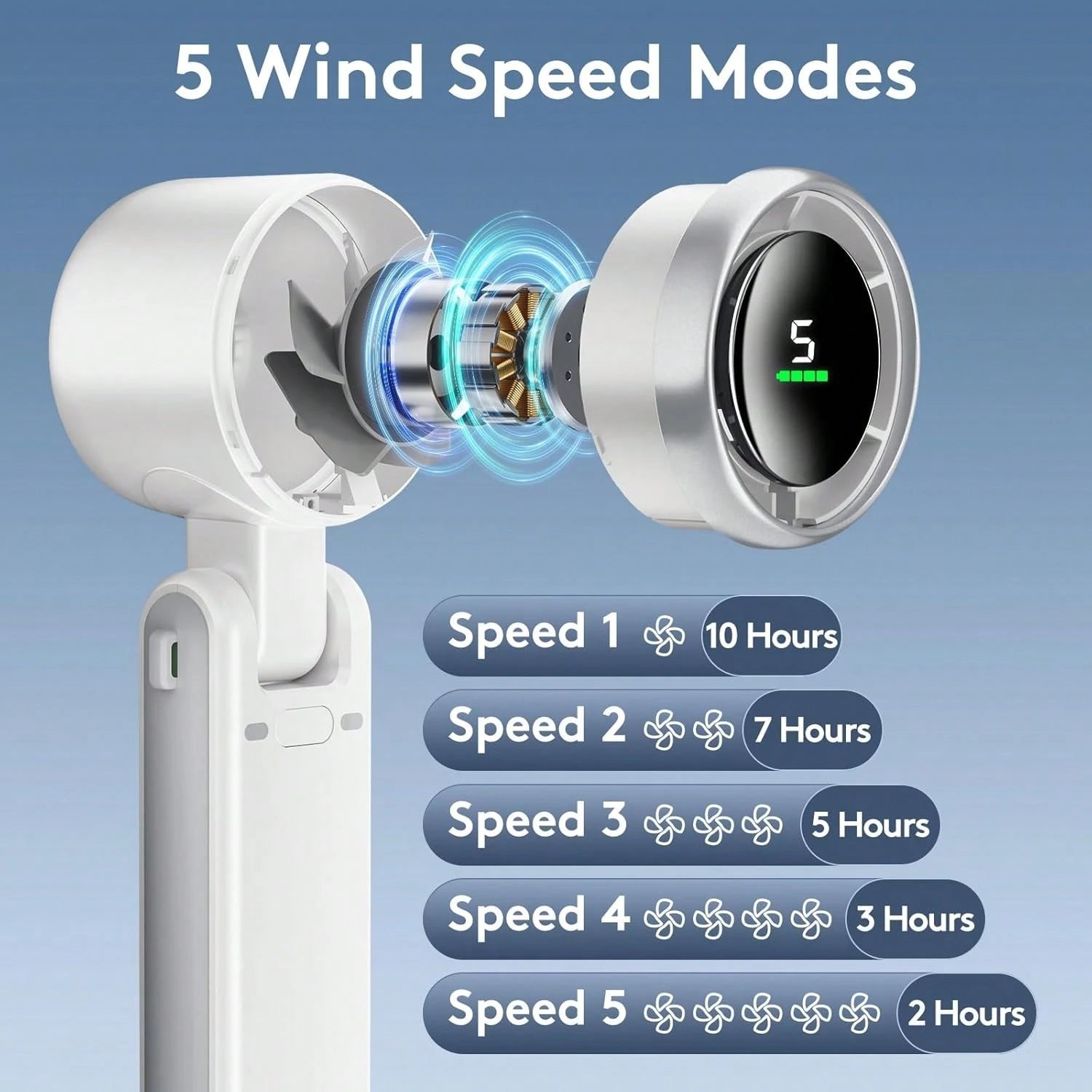 50000RPM Speed Portable Handheld Fan, Foldable Powerful Winds Fans, 10000mAh Battery, USB Rechargeable Personal Fan With 5 Speed, Digital Display Women Men Travel Camping Outdoor