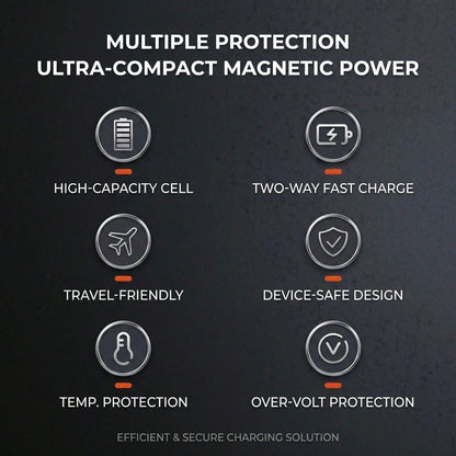 5000mAh Magnetic Power Bank With Card Holder & Wireless Charging, 15W Wireless & 22.5W Wired Fast Charging Portable Battery Pack, Ultra Slim Leather Wallet For Daily Commute, Compatible With IPhone 17