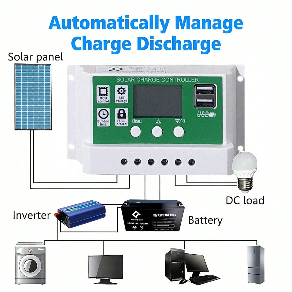 600W Dual USB Solar Panel: Efficient Fast Charging + Dual-Port Power Supply, Worry-Free Outdoor Power Supply!