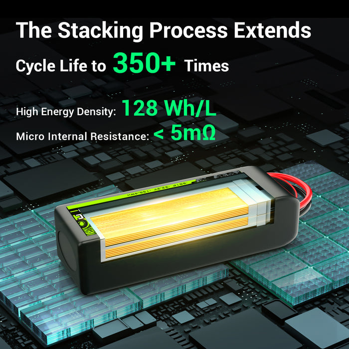 [FREE for First 20 | CODE: PRIMEFREE] [June 22-24] Ovonic 2S 2300mAh 140C 7.4V LiPo Battery w/IEC2 Plug