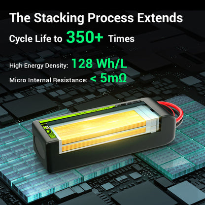 [FREE for First 20 | CODE: PRIMEFREE] [June 22-24] Ovonic 2S 2300mAh 140C 7.4V LiPo Battery w/IEC2 Plug