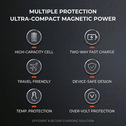 Office Essential 5000mAh Magnetic Wireless Power Bank 15W Wireless Charging 20W PD Fast Charging Card Holder Compact Portable Phone Charger Battery Protection Compatible With IPhone 15 Pro 14 Plus 13