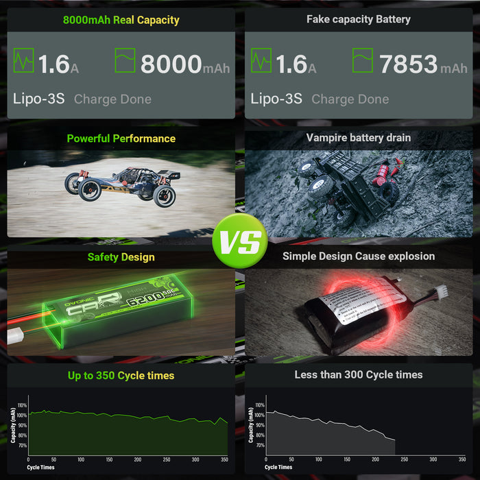 Ovonic 100C 11.1V 8000mAh 3S LiPo Battery with Deans(T) & XT60 Plug