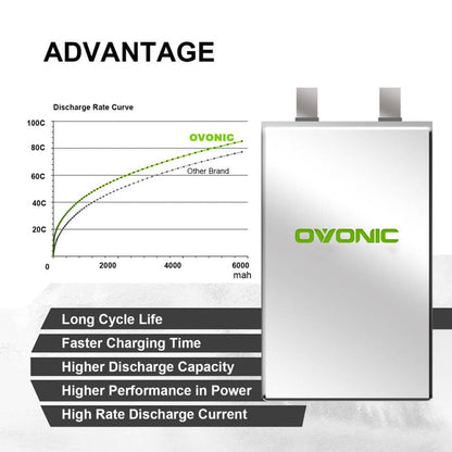 Ovonic 100C 3S1P 5200mAh 11.1V LiPo Battery for RC Car - Deans Plug