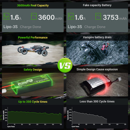 Ovonic 11.1V 3600mAh 60C 3S LiHV Battery with XT60 Plug for 1/10 Rock Crawler