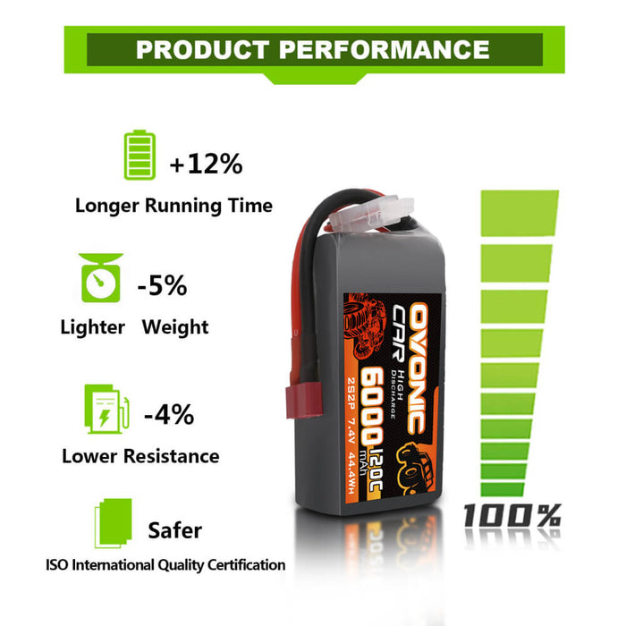 Ovonic 120C 2S2P 6000mAh 7.4V LiPo Battery for RC racing car