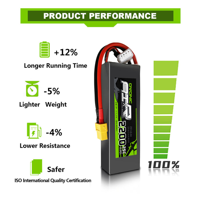 Ovonic 2200mAh 25C 3S1P 11.1V Lipo Battery with XT60 for Freewing Dynam Flamethrowers