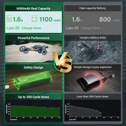 Ovonic 2S 1100mAh 60C 7.4V LiPo Battery w/JSTPHR Plug