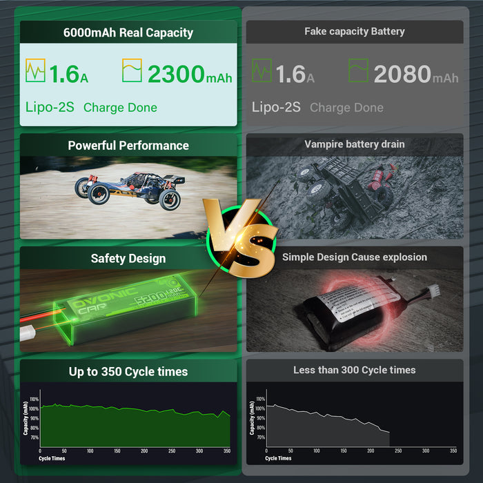 Ovonic 2S 2300mAh 140C 7.4V LiPo Battery w/IEC2 Plug