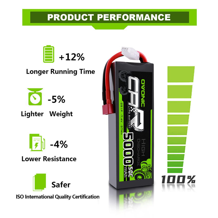 OVONIC 2S LiPo Battery 7.4V 5000mAh 50C Hardcase Deans Plug for 1/10 Scale RC Cars, HPI Racing Compatible (2Pcs/1Pcs)