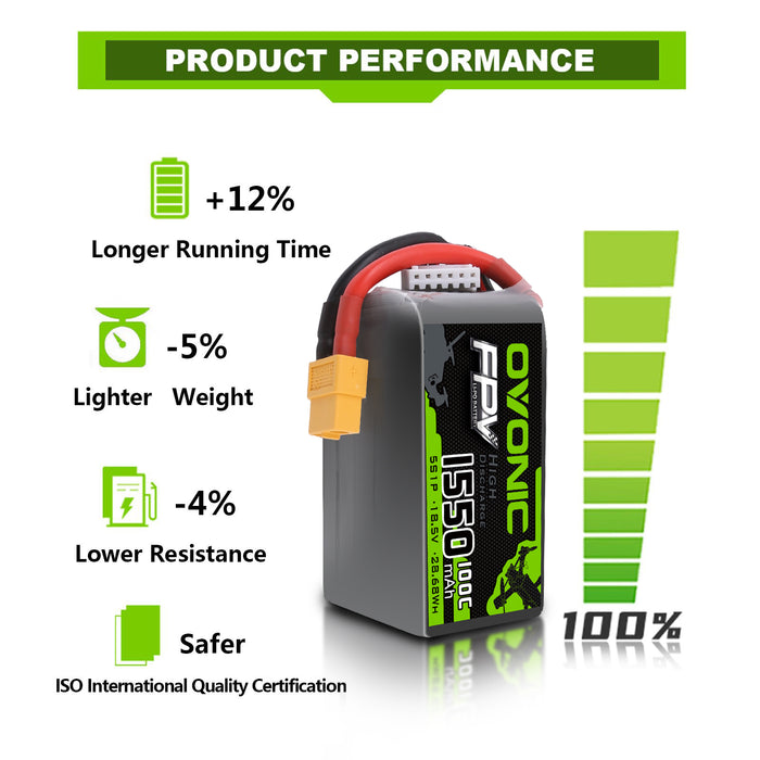OVONIC 5S LiPo Battery Pack 1550mAh 100C 18.5V with XT60 Plug for Mini FPV Drone Quadcopter Drone