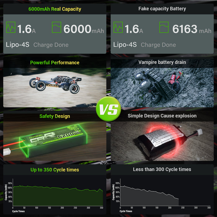 Ovonic 60C 4S 6000mAh LiPo Battery for 1/8 scale RC Car