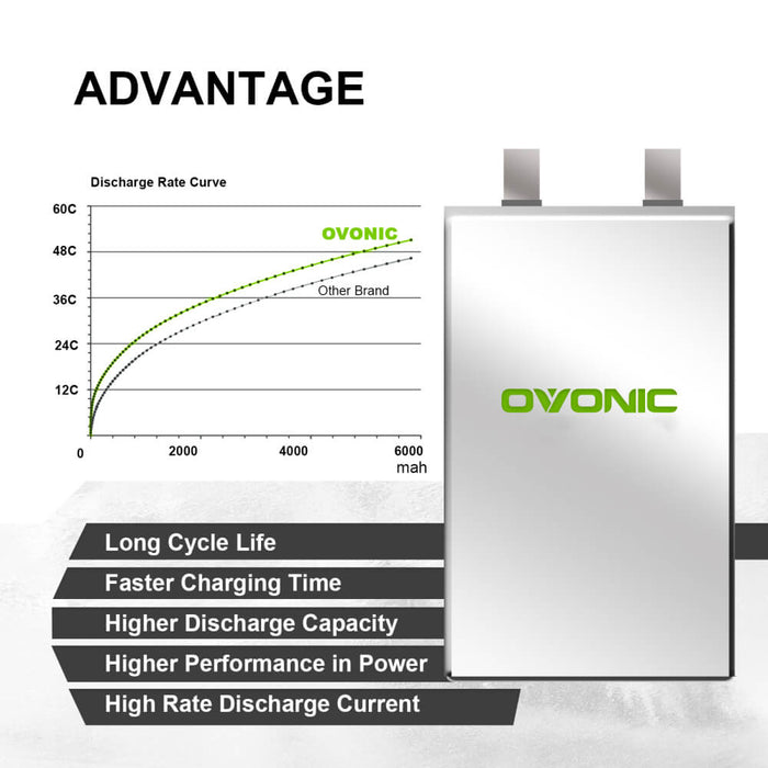 Ovonic 60C 4S1P 5200mAh 14.8V LiPo Battery for RC Car - XT60 Plug