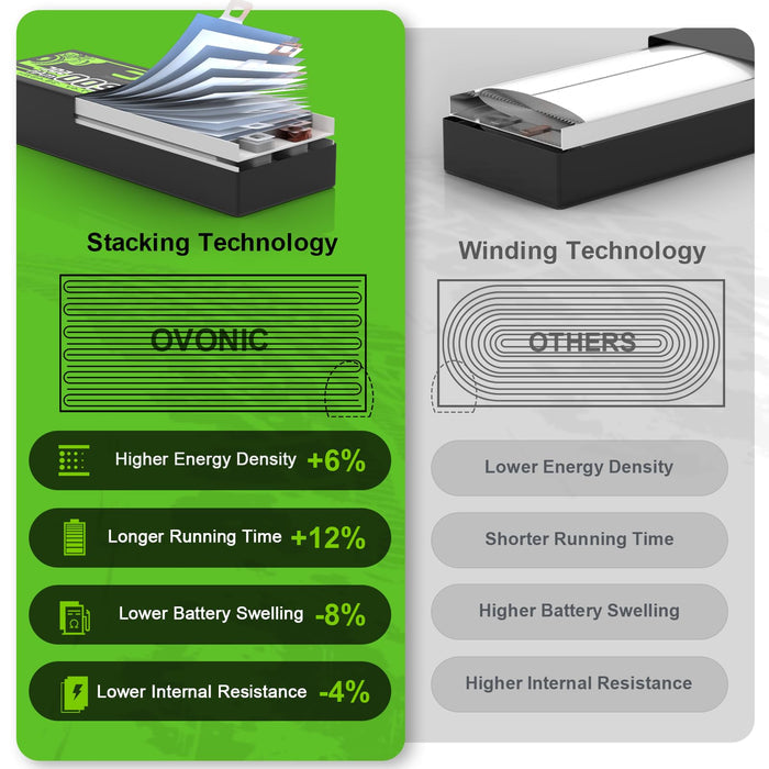 OVONIC 6500mAh 7.4V 130C 2S Hardcase LiPo Battery with XT60 to TRA Plug for 1/10 Scale RC Car Truck RC Vehicles