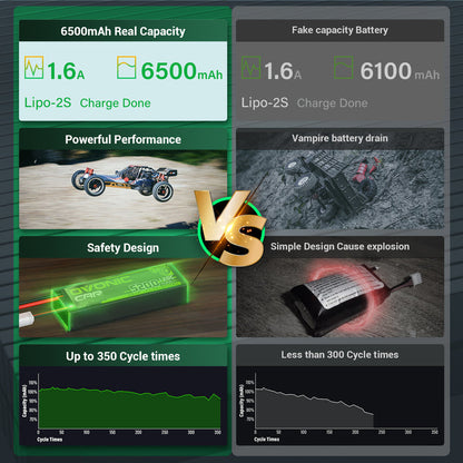 Ovonic 6500mAh 7.6V 140C 2S Hardcase LiHV Shorty Battery Pack with 5mm Bullet to Deans T Connector
