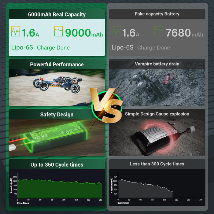 Ovonic 6S 9000mAh 35C 22.2V LiPo Battery w/XT90 Plug