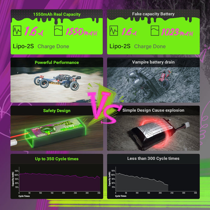 Ovonic Rebel 2.0 6S 1550mAh 150C LiPo Battery w/XT60 for 5-6" FPV Racing & Freestyle (2/4 Pack)
