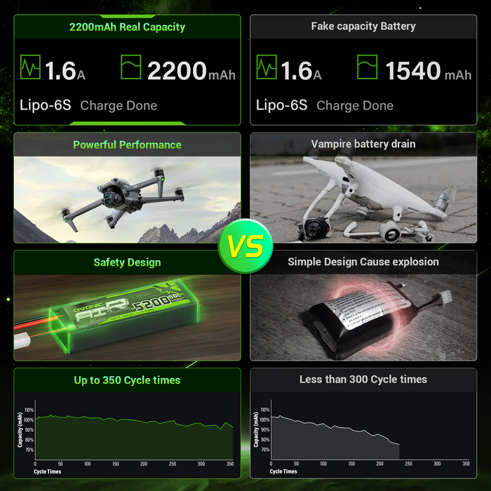 Ovonic Roam Series 6S Lipo Battery 2200mAh 6S1P 150C 22.2V Long Range Lipo Battery with XT60 Plug for 6-7 Inch Long Range 6s HD Cinelifter FPV Quad(1/2/4 Pack)