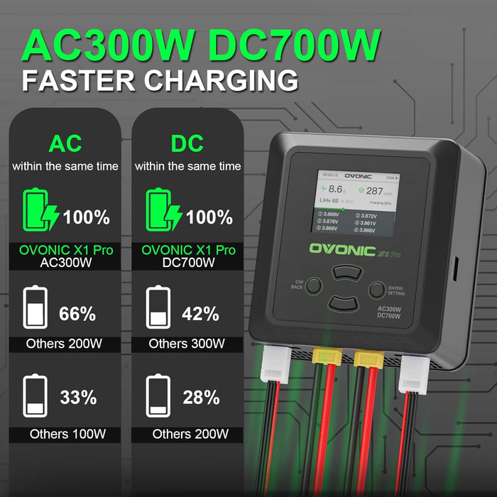 Ovonic X1 Pro Dual Channel LiPo Charger AC300W/DC700W 16A