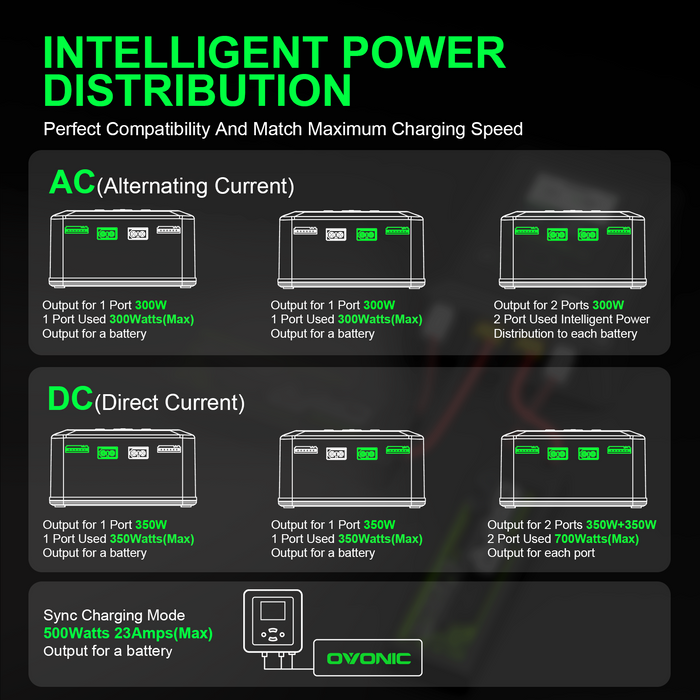 Ovonic X1 Ultra Bluetooth Smart Charger | AC 300W/DC 700W Dual Channel LiPo Balance Charger | 16A High-Speed Charging & App Control for 1-6S RC Batteries