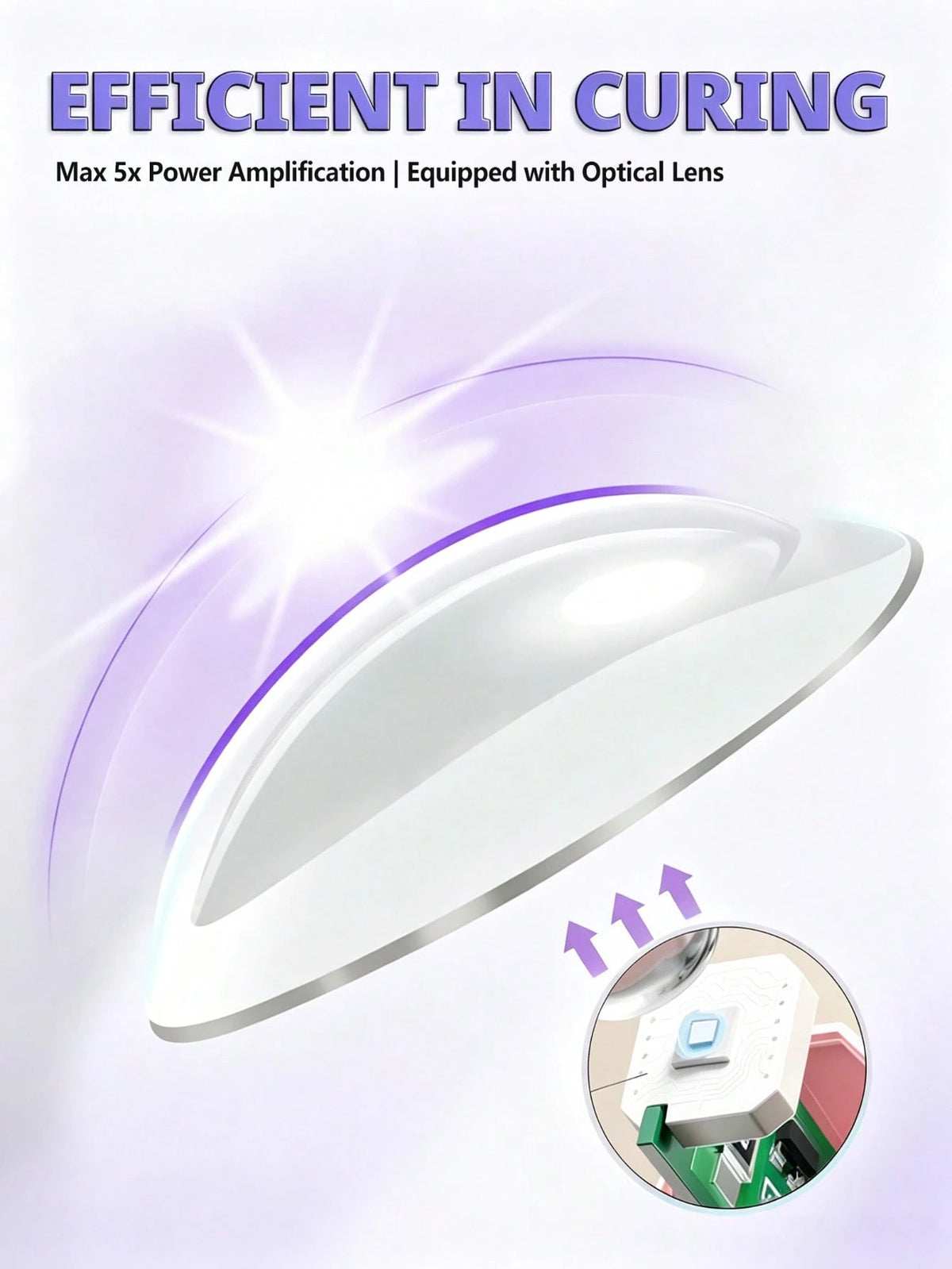 Portable Nail Polish Gel Dryer, Gel Nail Polish Glue Dryer, Handheld Nail Lamp, USB Mini Nail Dryer Lamp, 180mAh Battery UV LED Nail Lamp Suitable For All Nail Gels, Home & Salon Manicure Tool, Nail A
