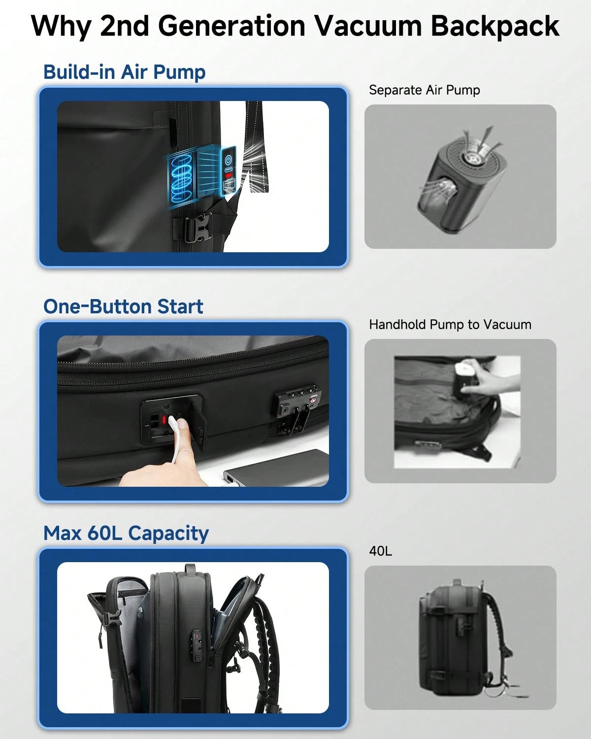Somago One-Click Vacuum Backpack, Expandable To 60L With TSA Lock, Fits 17" Laptop. Lightweight & Durable Carry-On For Camping & Outdoor Adventures.