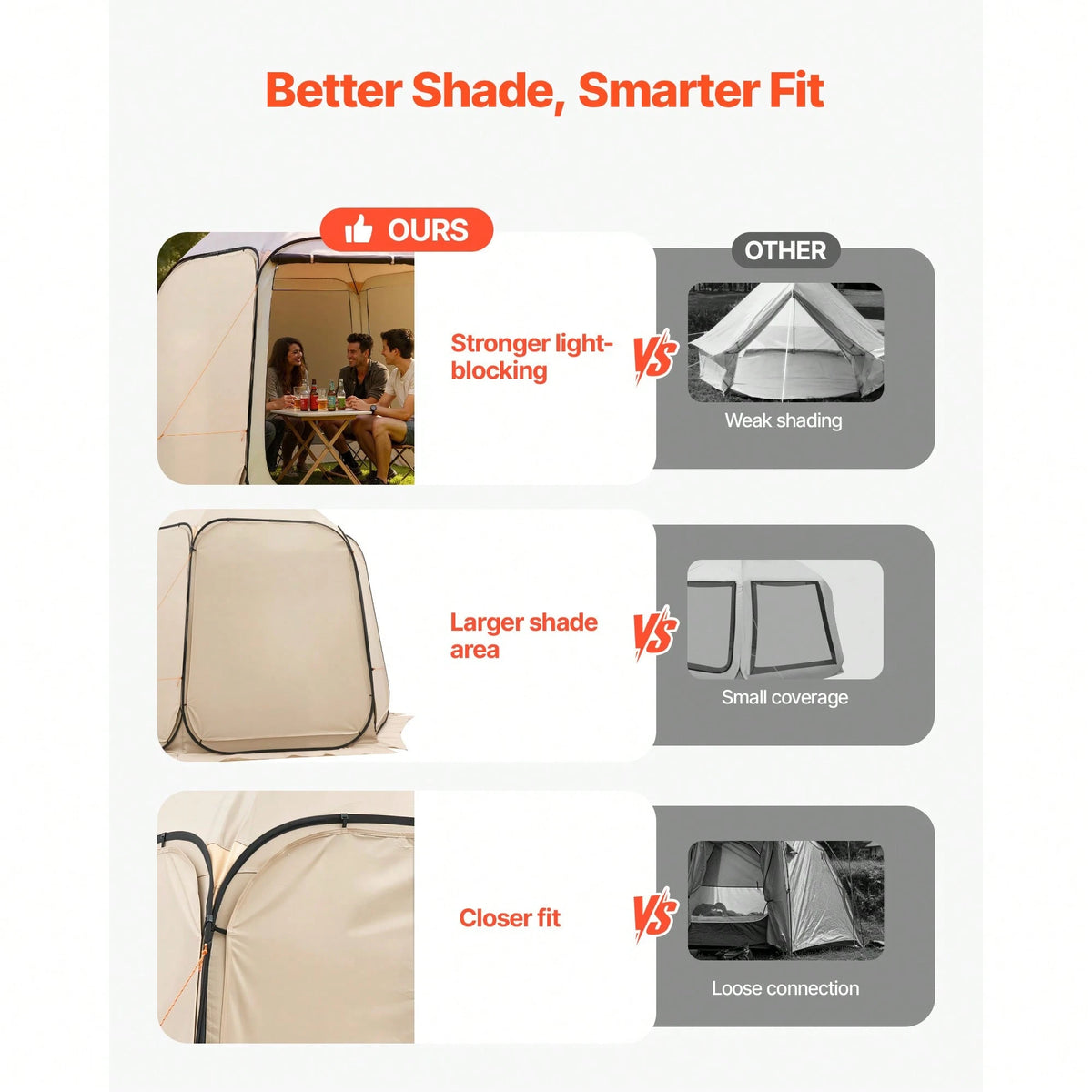 Sun Shade Sail Canopy Covers, Fit For 10 X 9.2 Ft Screen House Tent, Sun Protection, 5.51 X 4.23 Ft 300D Oxford Silver-Coated Fabric, Pack Of 3 (Not Include Tent), For Outdoor Activities, Beige