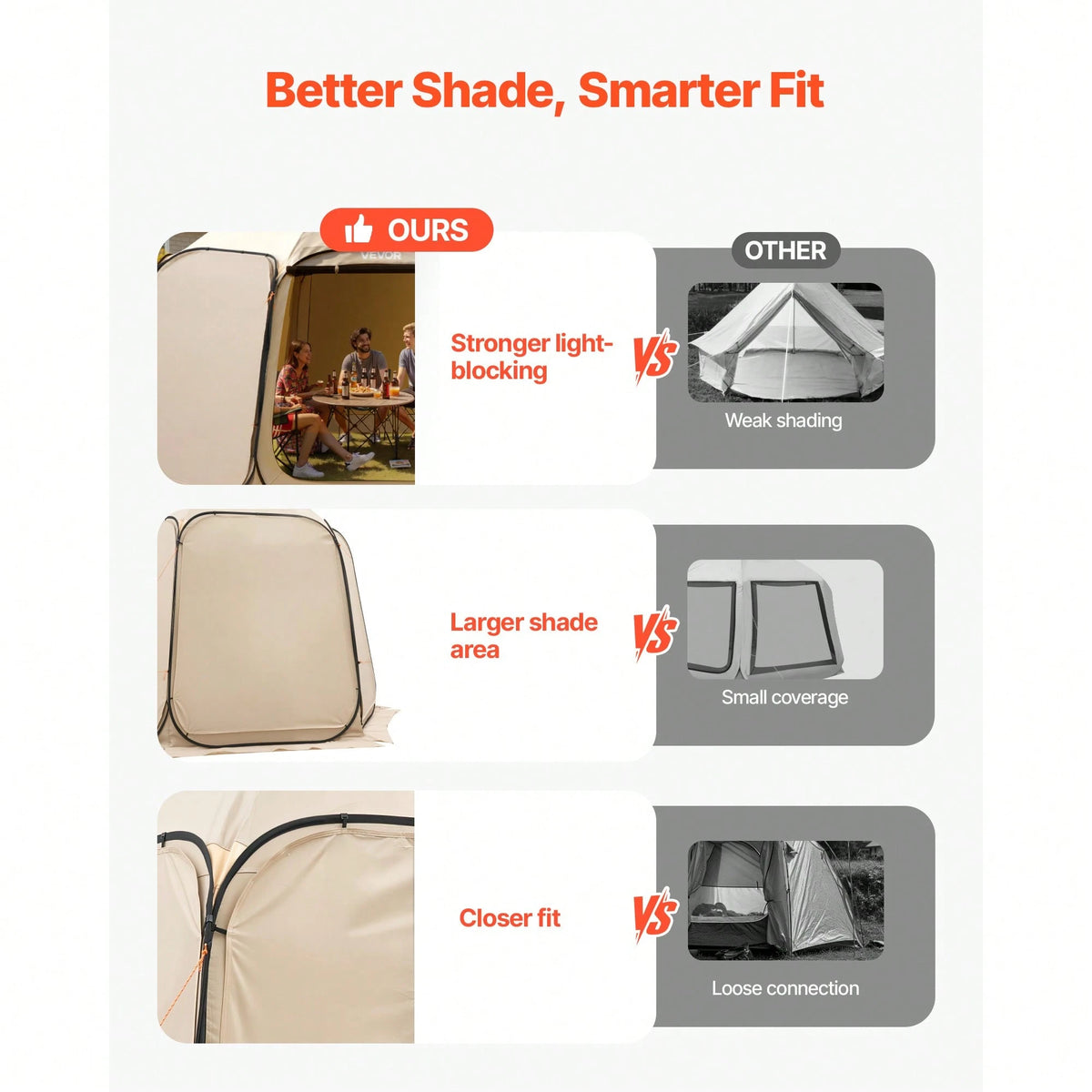 Sun Shade Sail Canopy Covers, Fit For 15 X 13.8 Ft Screen House Tent, Sun Protection, 5.51 X 5.25 Ft 300D Oxford Silver-Coated Fabric, Pack Of 3 (Not Include Tent), For Outdoor Activities, Beige